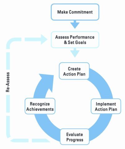 energy management plan